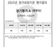 장기요양기관 평가 ‘최우수 A등급’ 선정